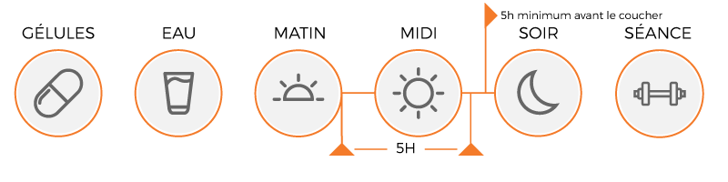 utilisation icodrin