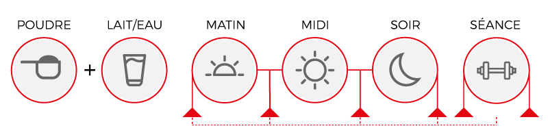 pot de icopost, formule post-entraînement