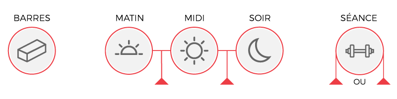 conseil d'utilisation probar