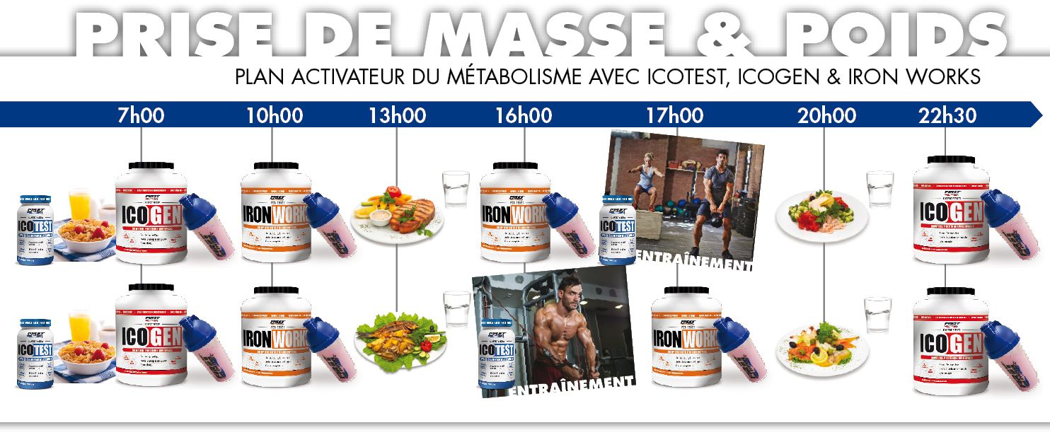métabolisme, prise de masse et poids Plan activateur du métabolisme avec Icotest, Icogen & Iron Works