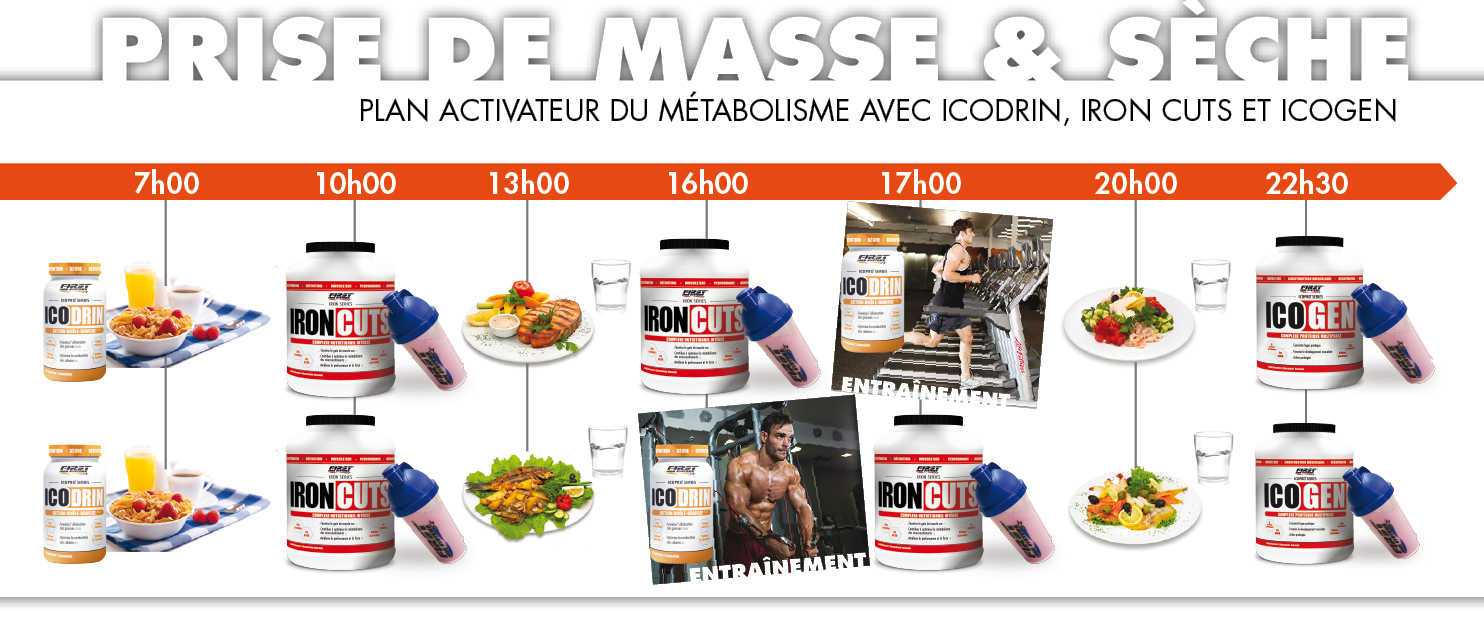 Métabolisme Prise de masse et sèche Plan activateur du métabolisme avec Icodrin, Iron Cuts et Icogen
