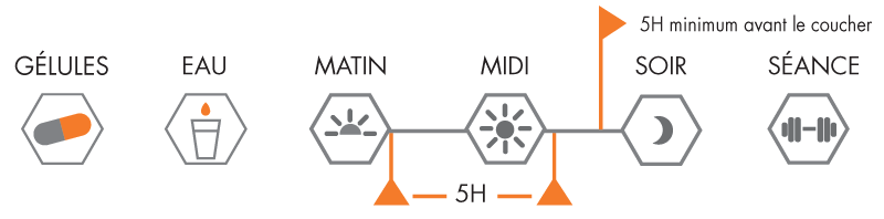 utilisation icodrin