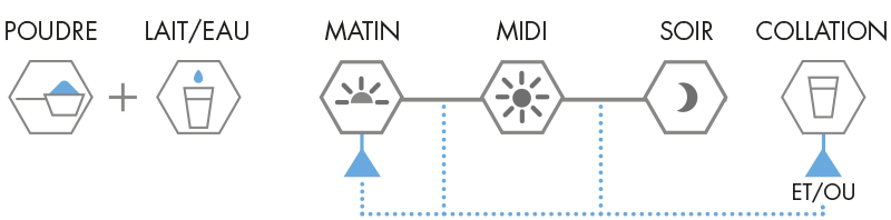 pot de icopost, formule post-entraînement